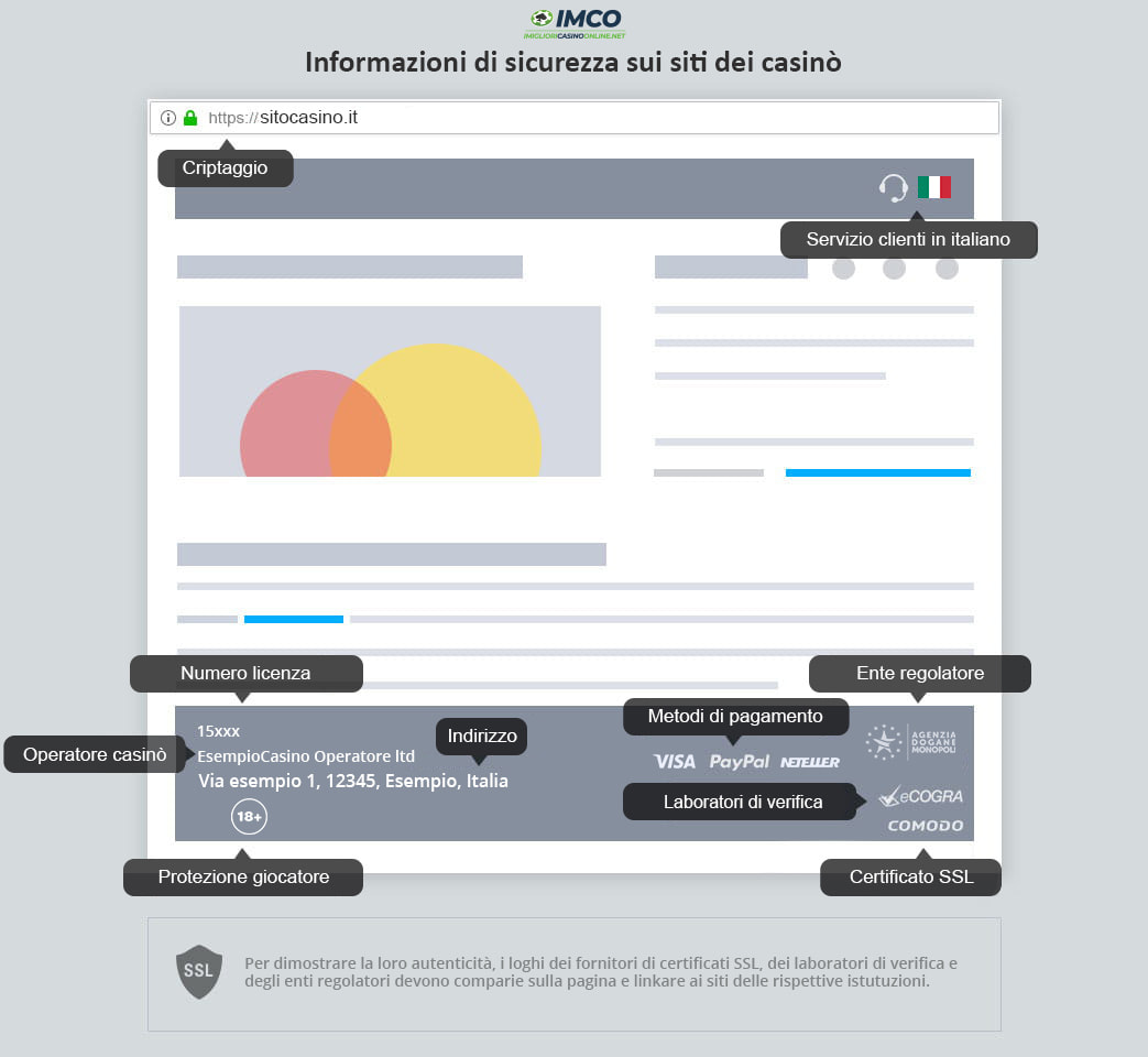 Security information on the casino site