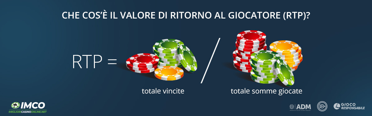 Infographic with representation of the calculation of the RTP value in the slot