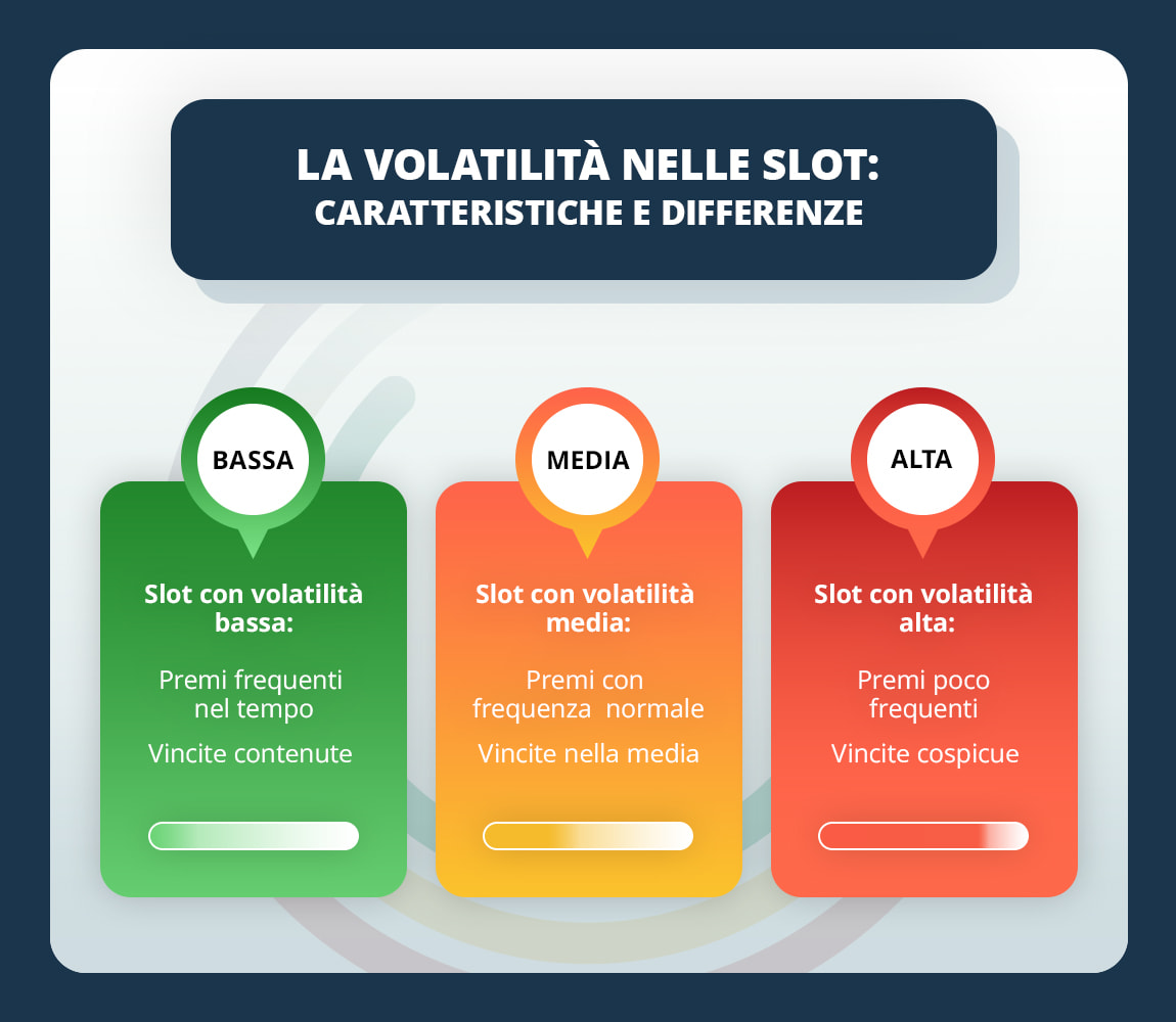 Infographic with information on volatility in the slot