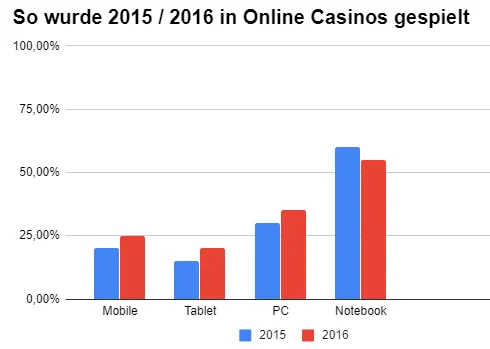 Mobile Best Casinos 20