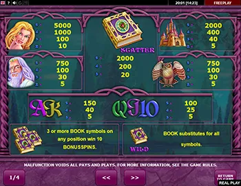 Book of Fortune Best Casinos 10