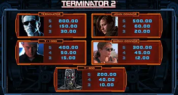 Terminator 2 Best Casinos 10