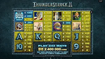 Thunderstruck 2 Best Casinos 10