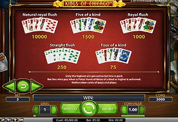 Kings of Chicago Best Casinos 10