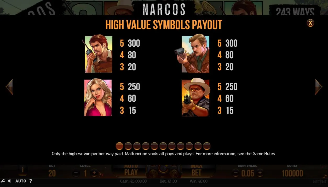 Casinos online narcos 10