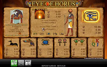 Eye of Horus Best Casinos 6